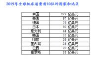 2019年全球机床行业概况