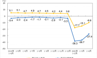 2020年1-4月全国规上工业企业利润下降近3成