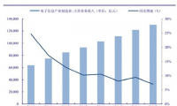 工业机器人行业深度报告：从日德韩发展历程看中国机器人的未来