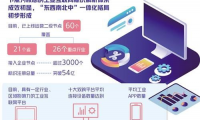 工业互联网产业规模超2万亿元