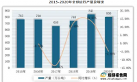  我国硅料价格攀升至25万元/吨，光伏产业再度经受考验