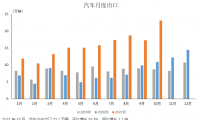 中国汽车工业协会：2021年10月汽车生产企业出口情况简析