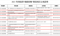  总金额超5.4亿元！4家超硬材料企业“揭榜挂帅”项目已立项