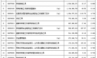  2021年工具进出口海关数据