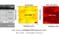  中科院微电子研究所在氮化镓—金刚石异质集成方面取得新进展