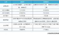 超硬材料上市潮来袭！富耐克、奔朗新材拟申请北交所上市