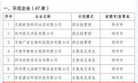 郑州博特硬质材料有限公司荣获河南省服务型制造示范企业