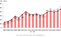 中国刀具市场2021年进出口测算及近年发展情况