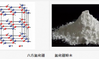  氮化硼都有哪些结构