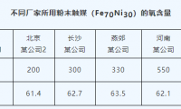  氧含量对合成金刚石效果的影响