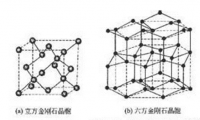 最近超火的“六方金刚石”硬度碾压钻石？