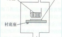 CVD金刚石刀具材料的制备、性质与应用