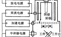 单晶金刚石刀具的新型加工方法