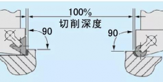 陶瓷复合材料刀具