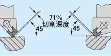 陶瓷复合材料刀具