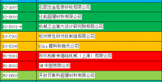 第十四届中国国际机床工具展谢幕 看参展磨企带来哪些新风向