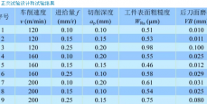 PCD刀具干式车削Ti6Al4V的正交试验研究