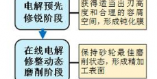 高端制造的精密磨削技术