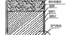 立方氮化硼（CBN）刀具的生产工艺流程