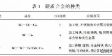 刀具材料种类繁多该如何选用切削液