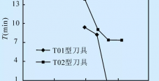 PVD涂层刀具及其寿命研究进展