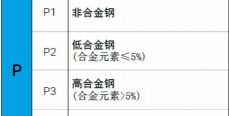 不同的金属材料，切削起来有什么不同？