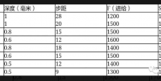 加工中心刀具切削参数