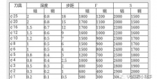 加工中心刀具切削参数