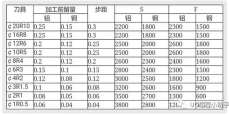 加工中心刀具切削参数