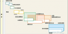 金刚石（PCD）刀具材料及切削参数