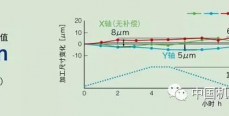 CIMT2019展品评述：数控机床智能化技术创新和发展