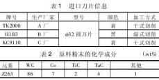 高速重载列车车轮加工刀具材料的研发