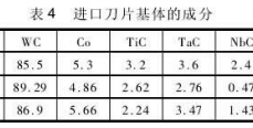 高速重载列车车轮加工刀具材料的研发