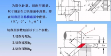 切削层参数与刀具材料