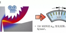 六组材料特性及切削力