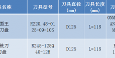 立方氮化硼刀具在传动箱体铣削加工中的应用