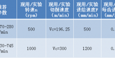 立方氮化硼刀具在传动箱体铣削加工中的应用