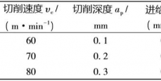 Fe基非晶态合金切削性实验研究