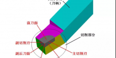 常用车刀的种类和材料与主要角度及作用