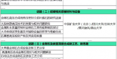 Carbontech2019金刚石论坛最新参会单位、会议流程，欢迎参加！