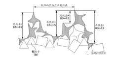 金刚石包覆硬质合金切削工具