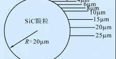 超精密切削SiCp/Al复合材料有限元仿真研究