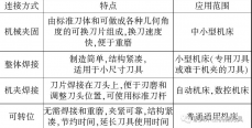 PCD金刚石刀具的加工工艺