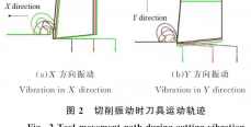 基于有限元理论分析切削振动对CBN刀具磨损的影响