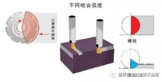 切削加工中的热量问题，对刀具寿命的影响究竟有多大？