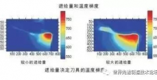 切削加工中的热量问题，对刀具寿命的影响究竟有多大？