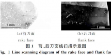 PCBN刀具切削镍基合金时的氧化与扩散磨损分析*