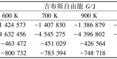 PCBN刀具切削镍基合金时的氧化与扩散磨损分析*