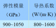 金刚石刀具刃磨技术发展现状