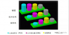 CBN/PCD区别及应用